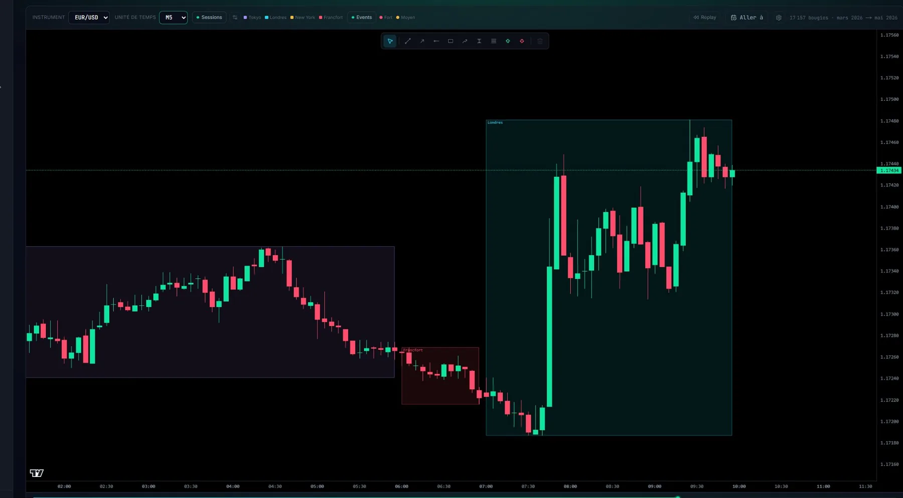Graphique de backtesting Fusion Trader avec passage d'ordre en conditions réelles.