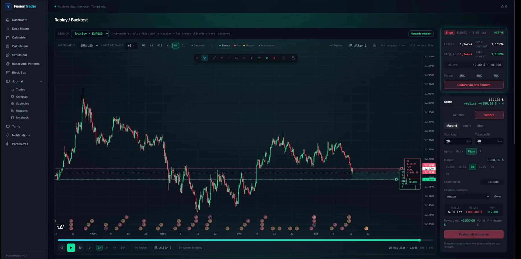 Interface de backtesting Fusion Trader : graphique en chandeliers, sélecteur d'unités de temps, indicateurs et passage d'ordre avec sizing automatique.